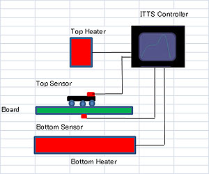 itts diagram