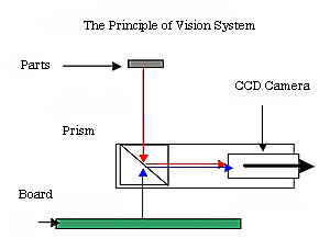 vision diagram